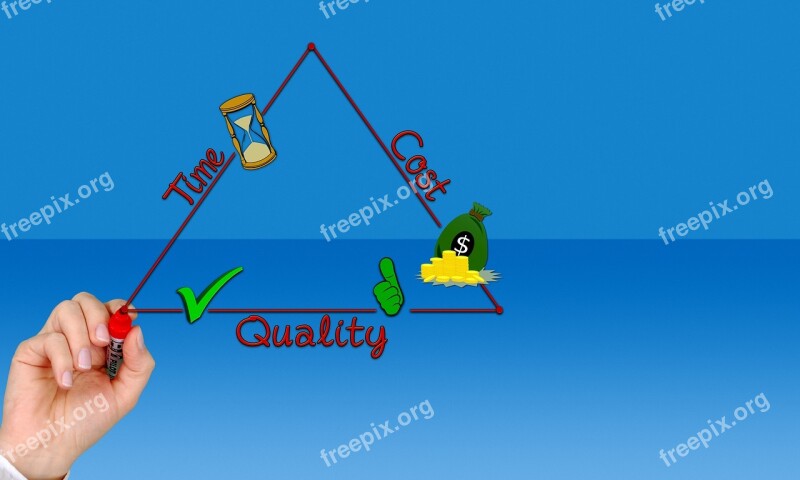 Triangle Quality Time Money Efficiently