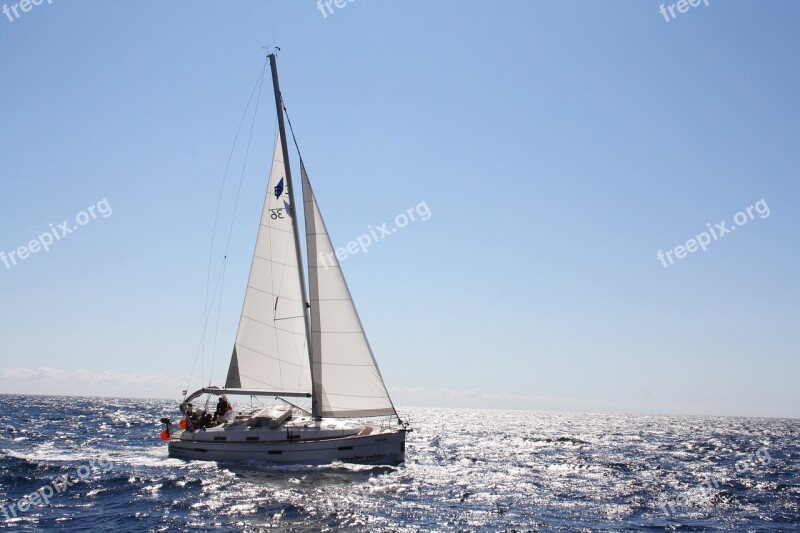 Bavaria Most Wind Sail Sailing Boat Wind