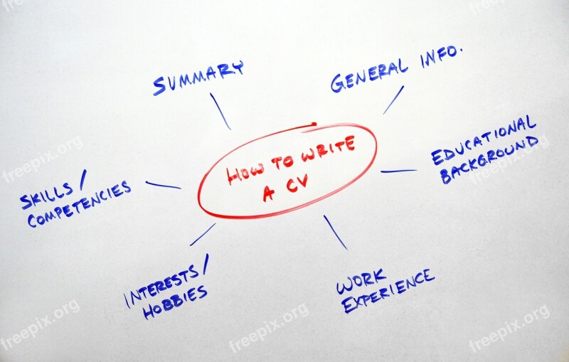 Cv Flowchart Whiteboard White Board