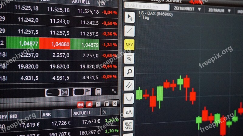 Chart Trading Courses Analysis Candlestick