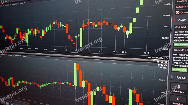 Chart Trading Courses Analysis Candlestick