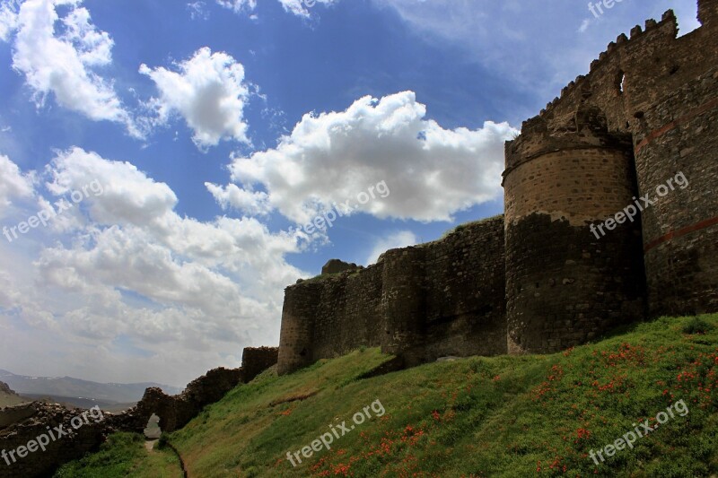 Castle Nature Cloud Architecture On