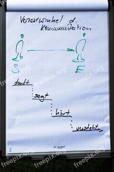 Flipchart Training Seminar Communication Problem