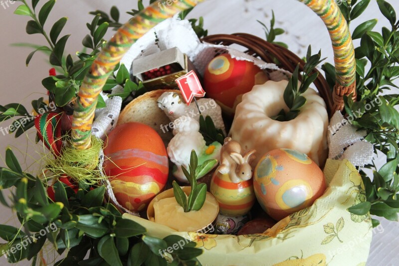 Easter Basket The Tradition Of święconka Easter Symbol