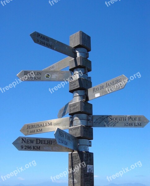 Sign Post Cape Direction Distance