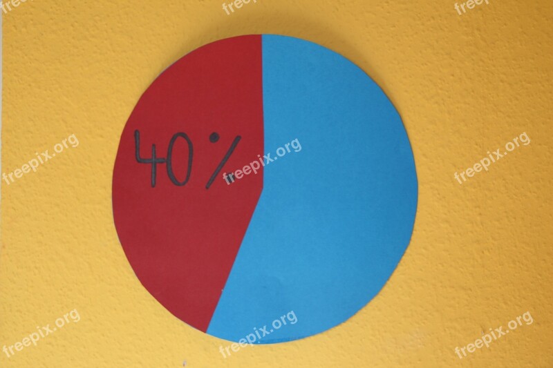 Pie Chart Forty Percent Percent 40 60