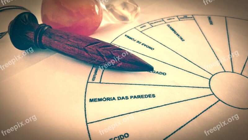 Pendulum Dowsing Radiônica Holistic Healing