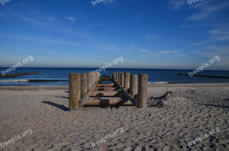 Baltic Sea Winter Jetty Recovery Geometry