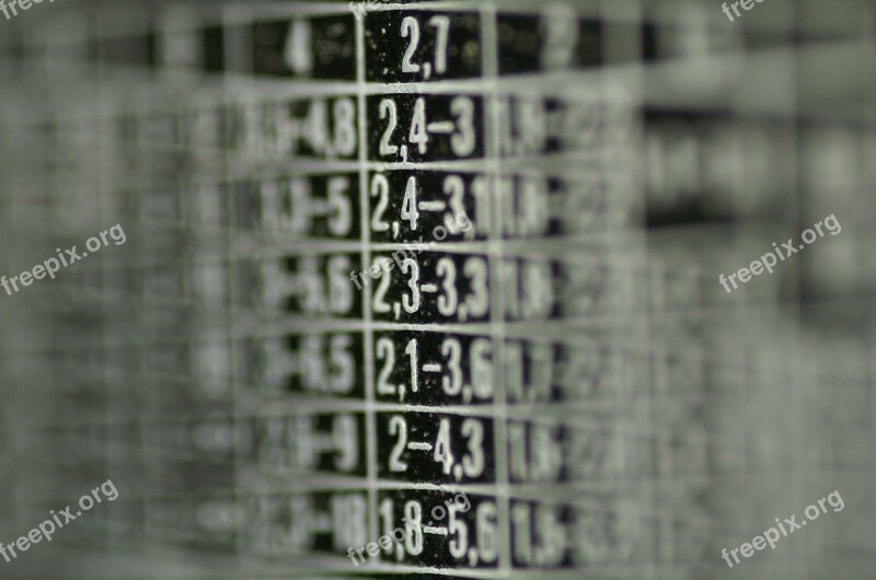 Scale Diaphragm Table Indicator Macro