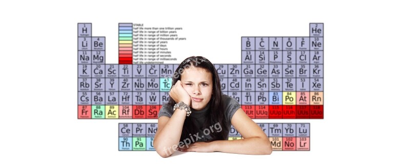 School Student Periodic System Chemistry Learn